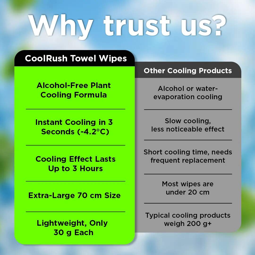 [BUY 1 GET 1 FREE] 4 Pcs Instant Cooling Towel – Beat Extreme Heat in Seconds with Advanced Chill Tech
