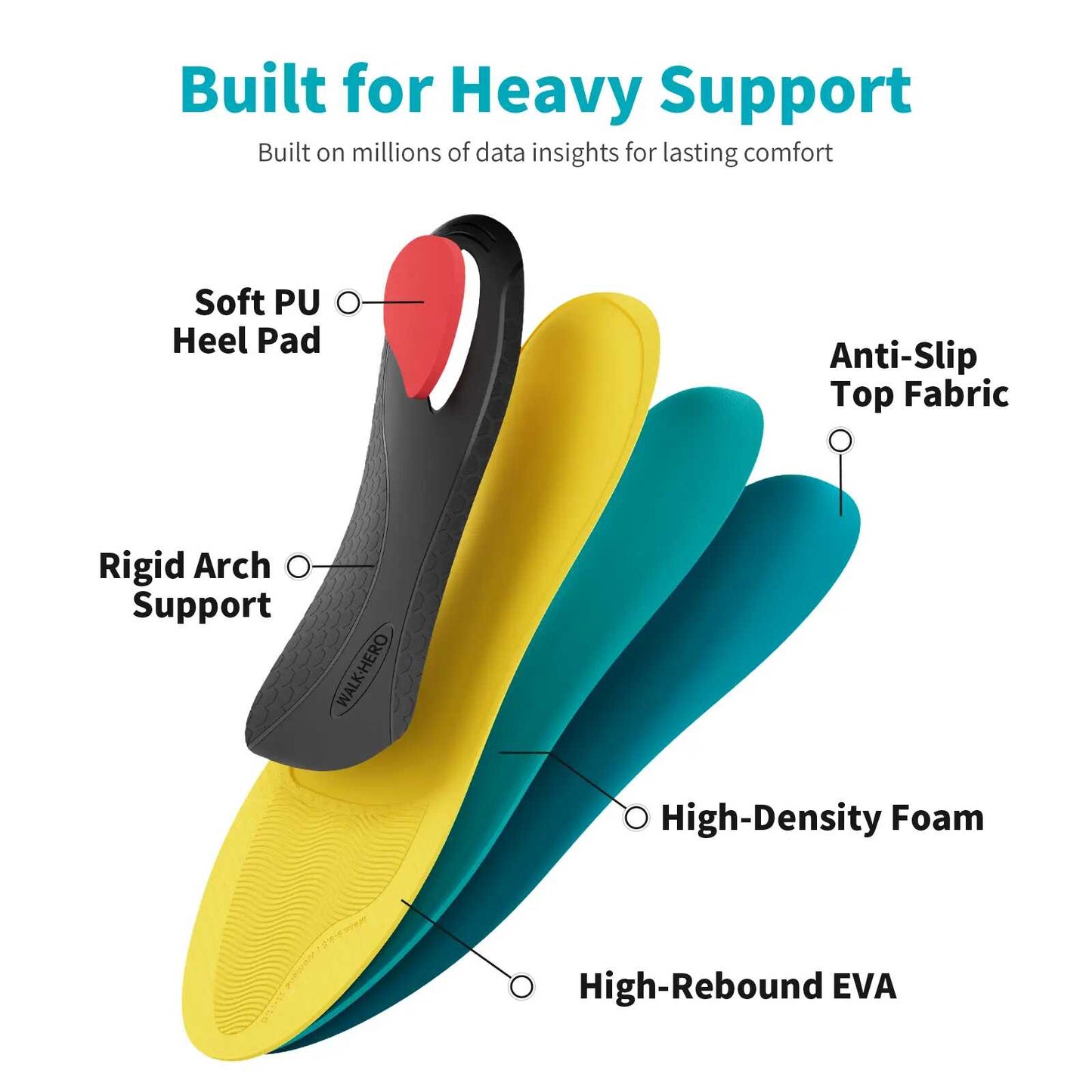 Heavy-Duty High Arch Support Insoles for 220+ lbs & Plantar Fasciitis Relief