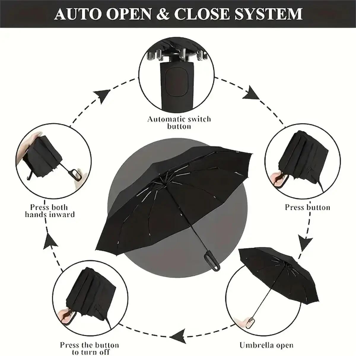 Automatic Windproof Travel Umbrella