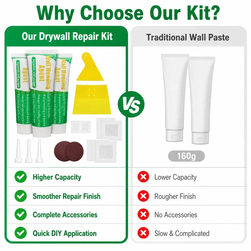Drywall Repair Kit，Wall Patch Spackle with Scraper & Sandpaper