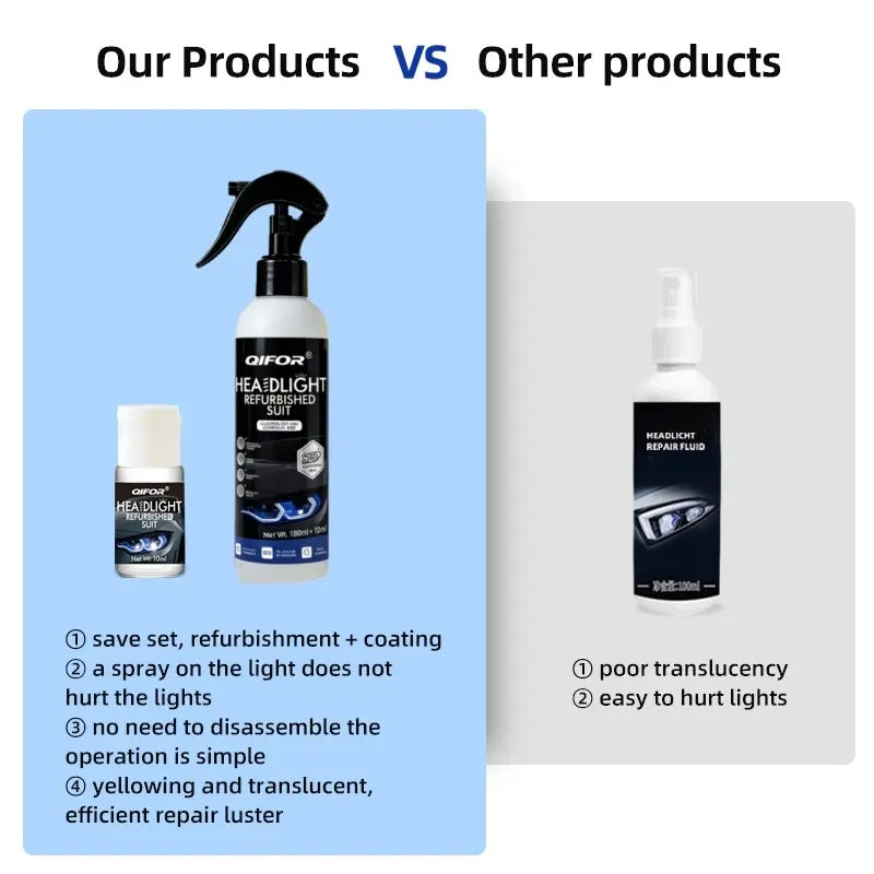 Instant Headlight Restorer: Erase Yellowing & Restore Factory Clarity