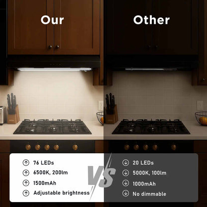 Ultra-Thin Motion Sensor LED Cabinet Light