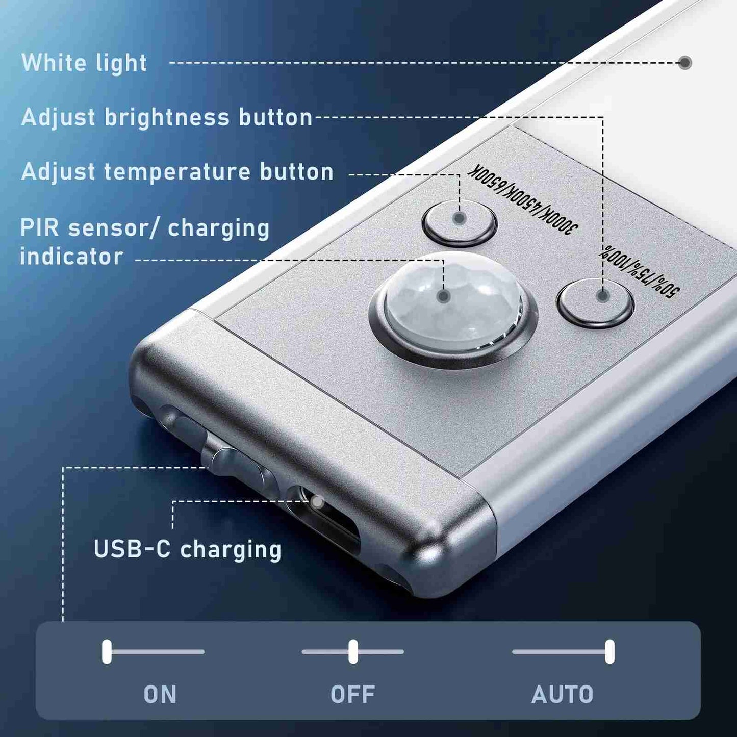 Ultra-Thin Motion Sensor LED Cabinet Light