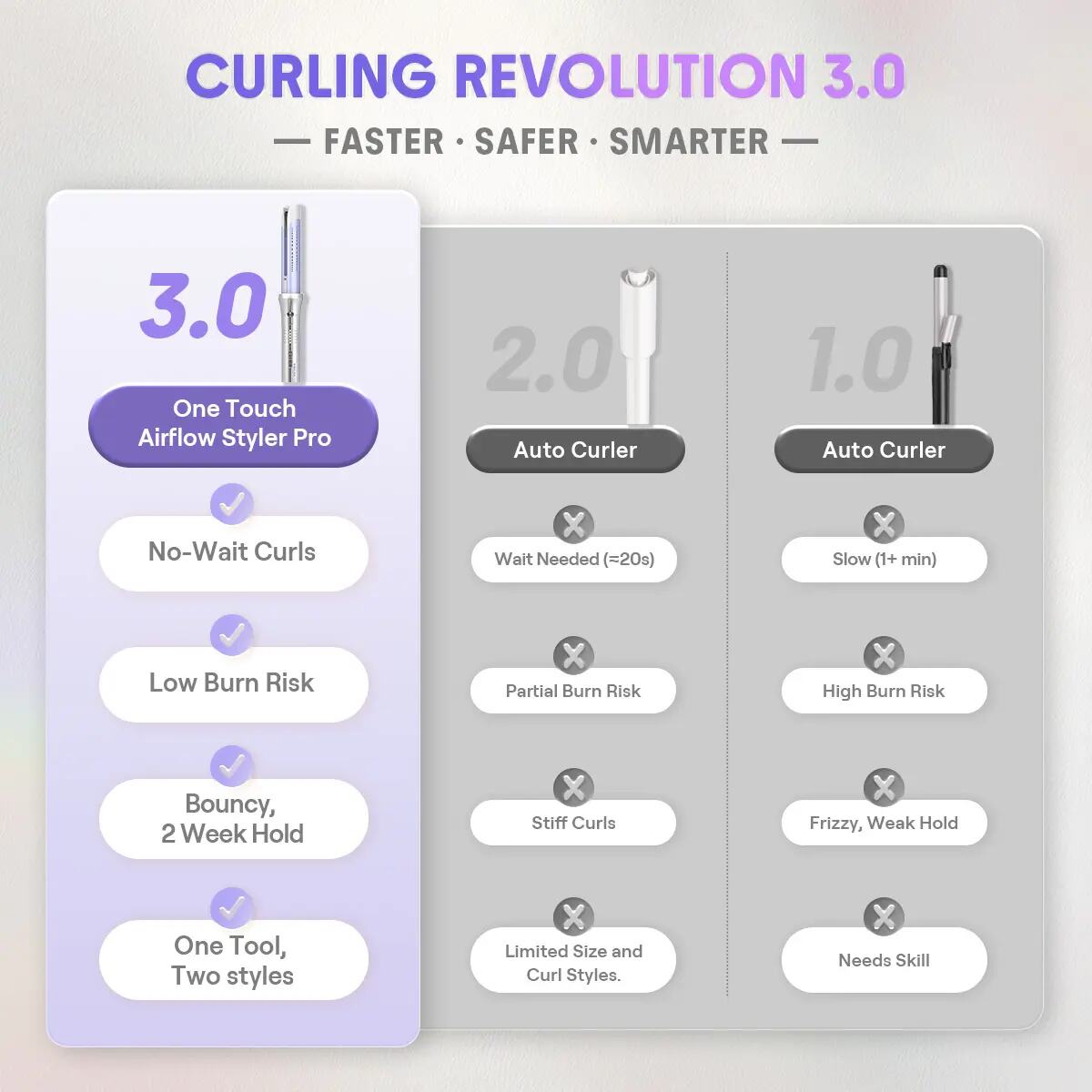 Effortless Salon-Quality Curls in Seconds: Auto-Rotating Hair Curler