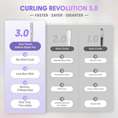 Effortless Salon-Quality Curls in Seconds: Auto-Rotating Hair Curler