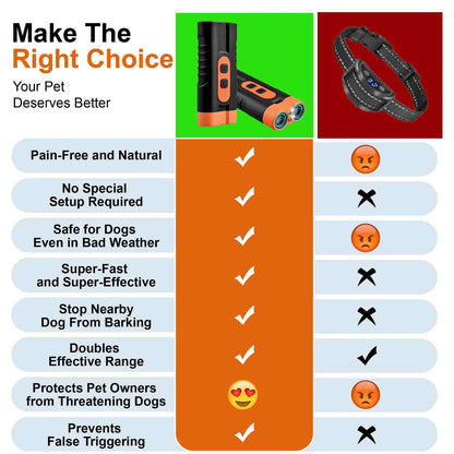 Rechargeable training tool for barking control.