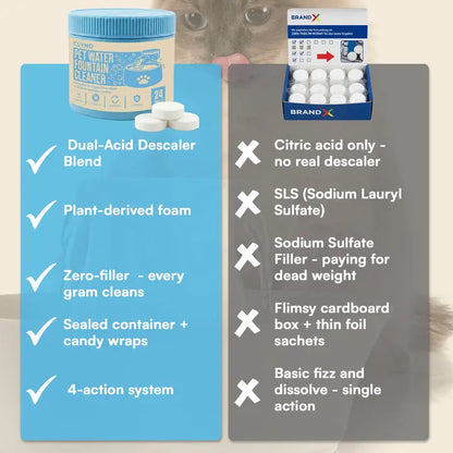 PureFlow Pet Fountain Cleaning Tablets – 24 Pack, Unscented & Pet-Safe
