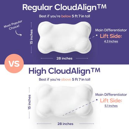 CloudContour Memory Foam Pillow – Dual-Height Ergonomic Support + Free Cooling Pillowcase