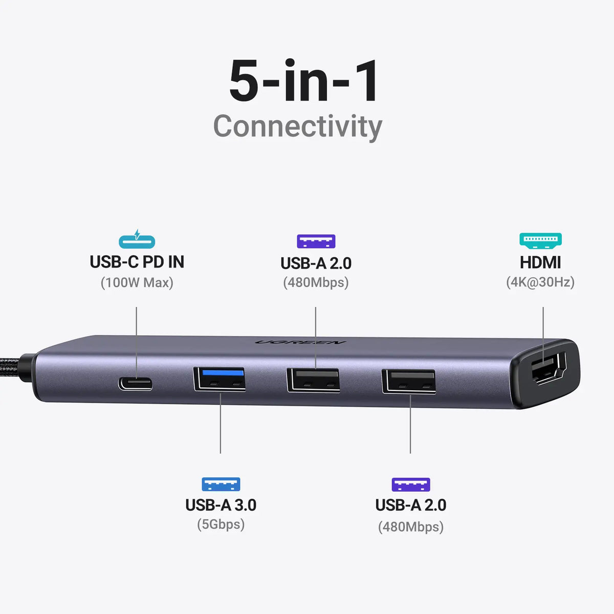 PortMate 5-in-1 USB-C Hub – 4K Display & 100W Fast Charging Adapter