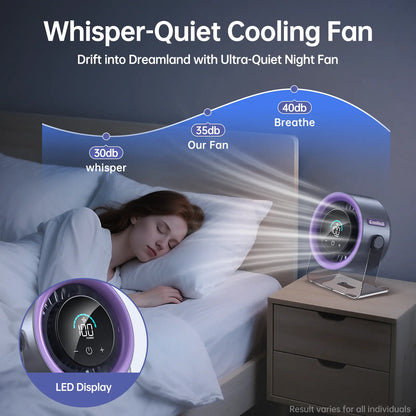 Coolhill Desktop Fan Turbo Table Fan Travel Vacation Essentials