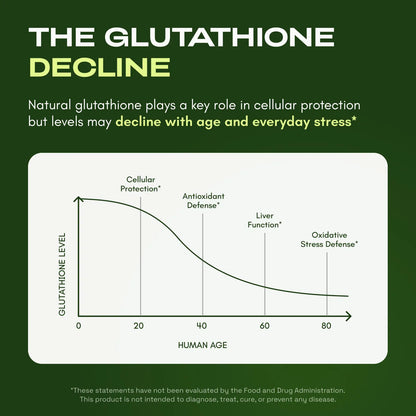 Ultimate Liposomal Glutathione with Resveratrol for Cellular Defenses