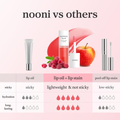 Nooni lip oil gallery 7