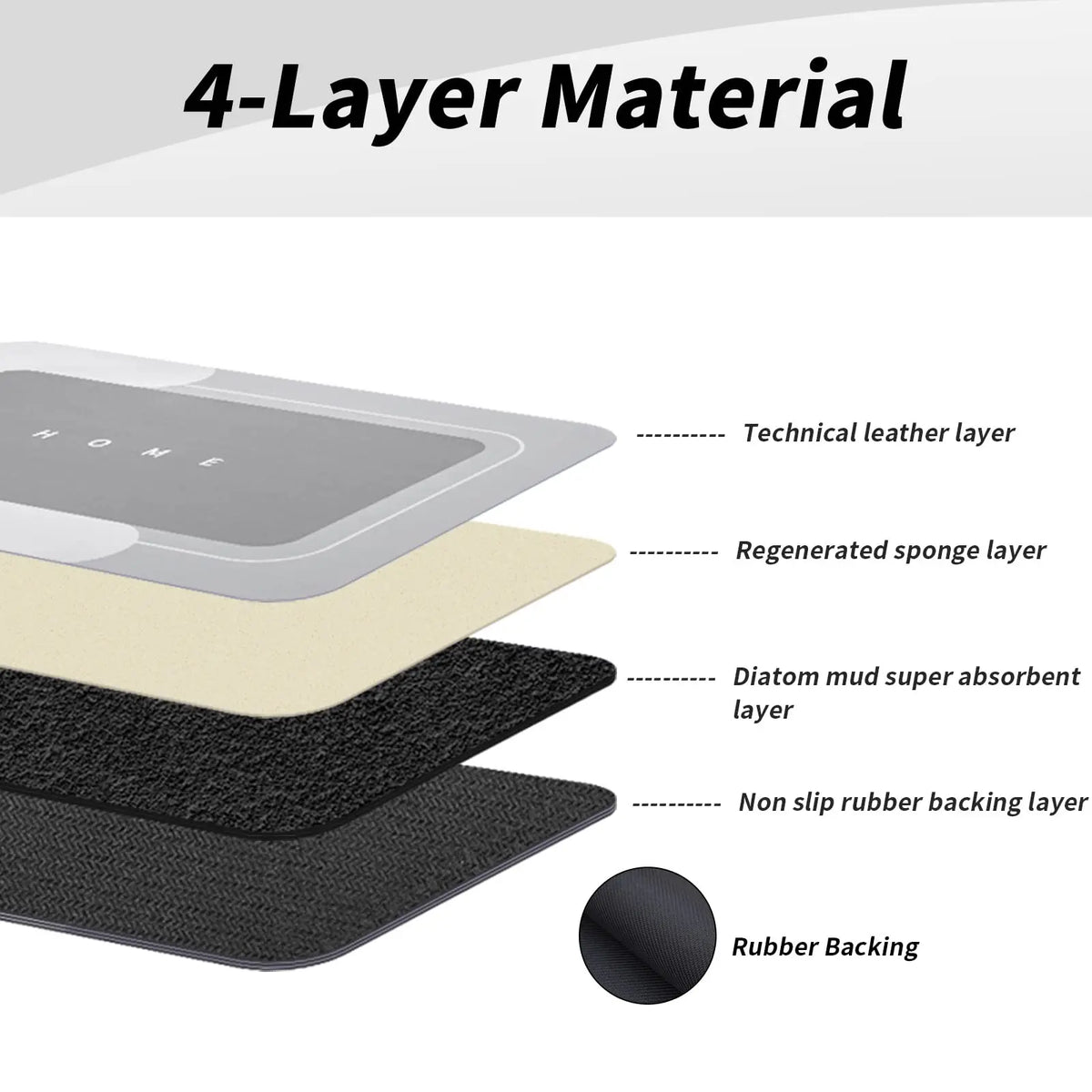 Three-Piece Diatomite Bathroom Mat Kit — detail view 4